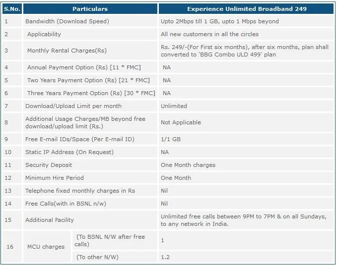 Jio Effect : BSNL BB249 Offer : 1GB Data At Rs. 1 Only