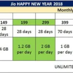 Jio Plans