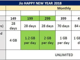 jio celebrations offer