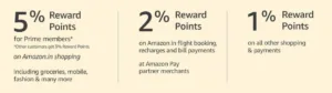 Amazon Pay ICICI