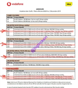 Vodafone Idea new prepaid plans chart