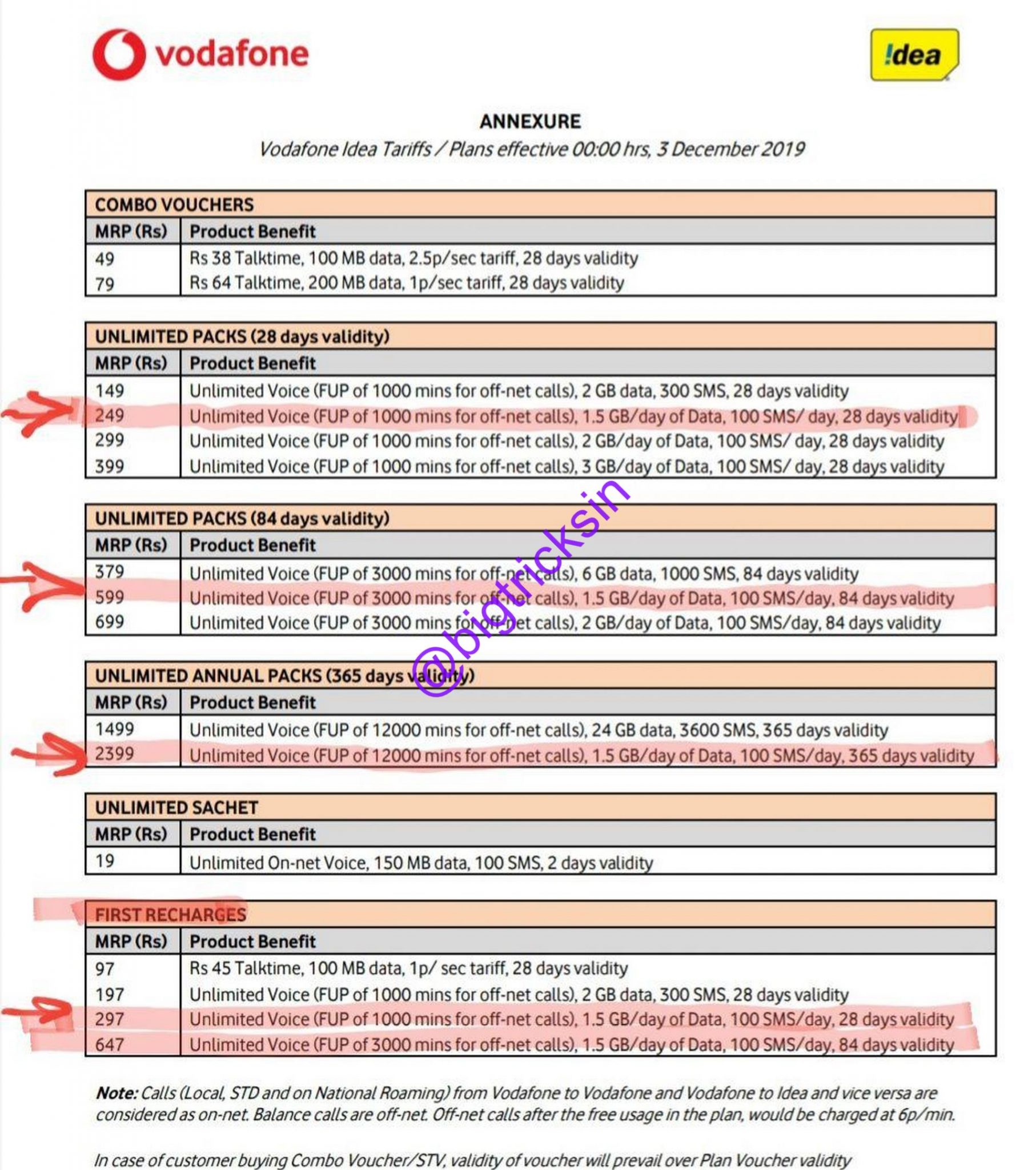 Vodafone Recharge Plan Chart Trinity