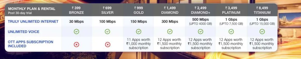 Jio Fiber welcome offer
