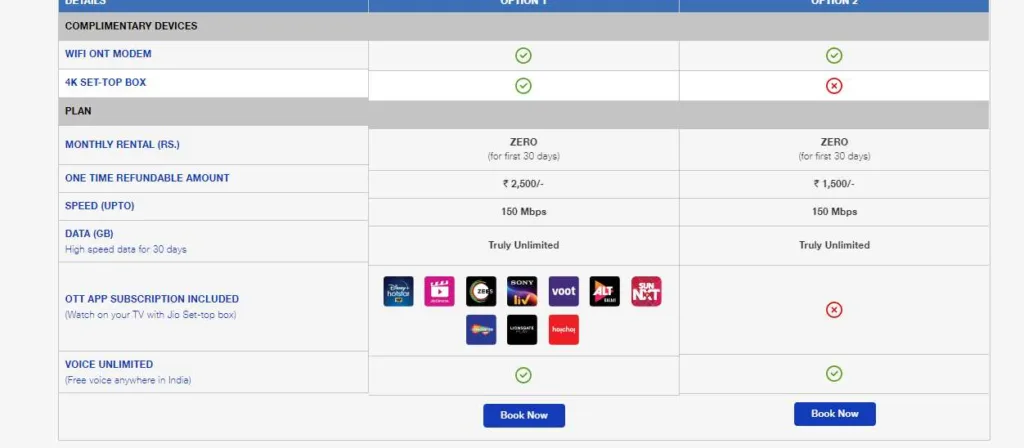 Jio Fiber welcome offer