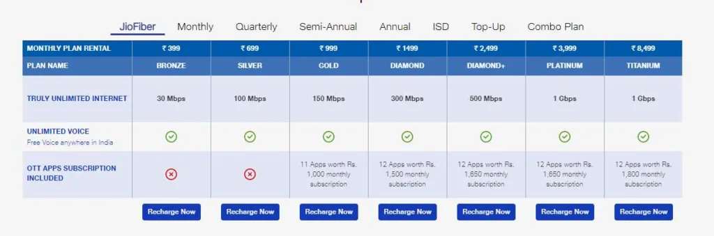 Jio Fiber welcome offer