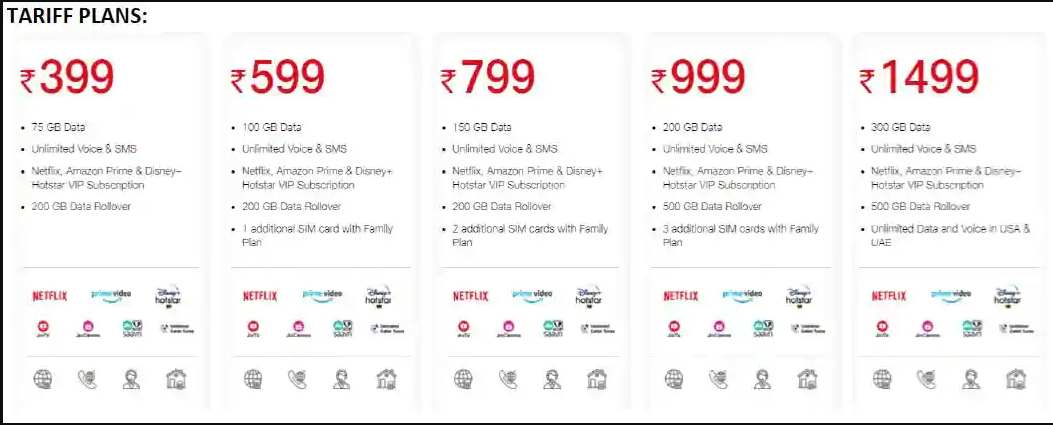 Jio Postpaid Plus