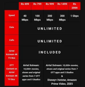 Airtel Xstream Fiber Plans – Unlimited Data | Free OTT Apps Subscription | Low Price Plans 2 Airtel xstream fiber plans