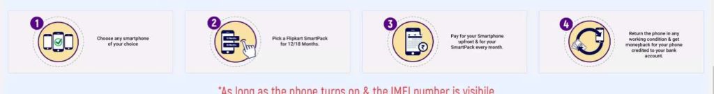 Flipkart Smartpack - Get 100% Moneyback on Smartphone Purchase 2 Flipkart Smartpack