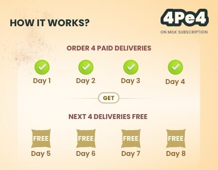 Country Delight Offer Banner