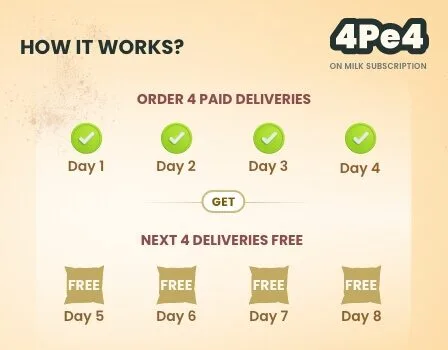 [SHAILX36CR] Country Delight Referral Code : Get 4 Free Deliveries + ₹100 Bonus