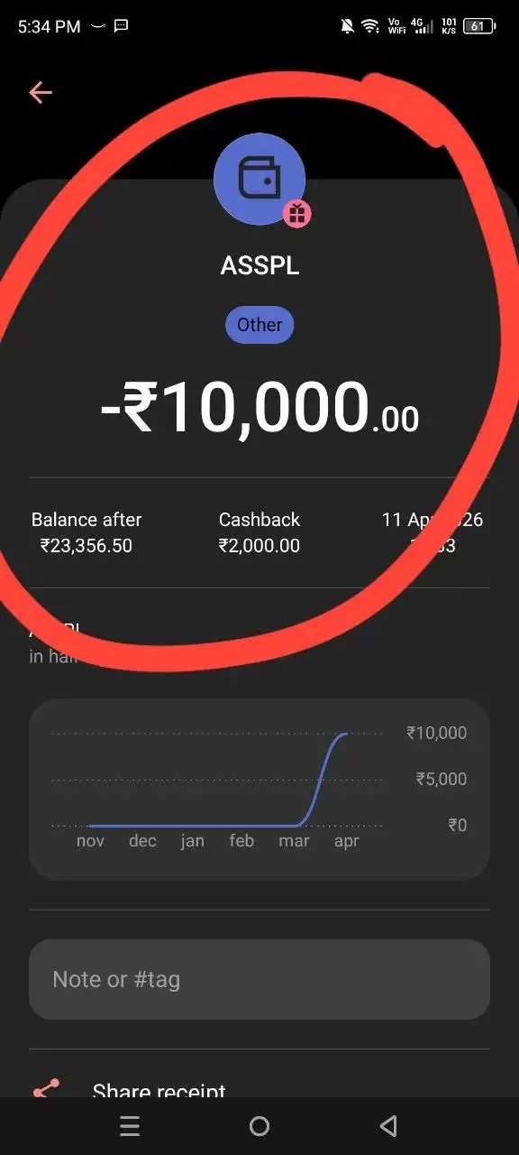 Roar Bank Credit Card ₹2500 Instant Cashback Loot on Amazon Pay Gift Cards