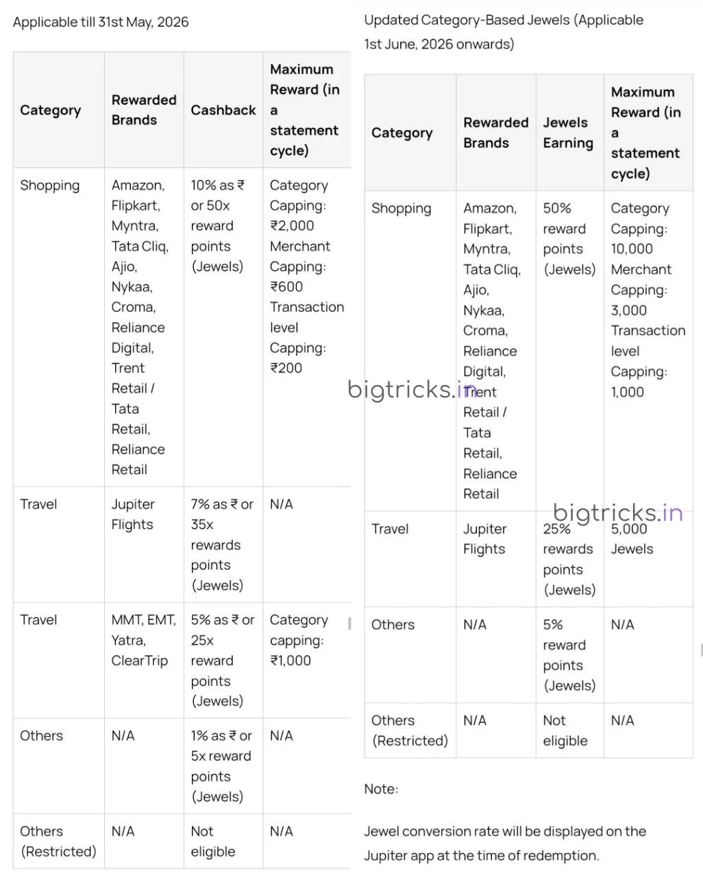 Jupiter Edge+ Credit Card Devaluation Update
